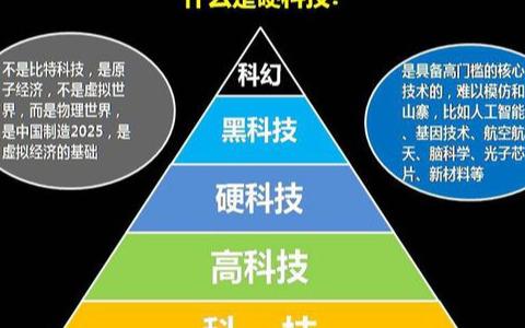 硬威客电竞科技 是什么意思？(图2)