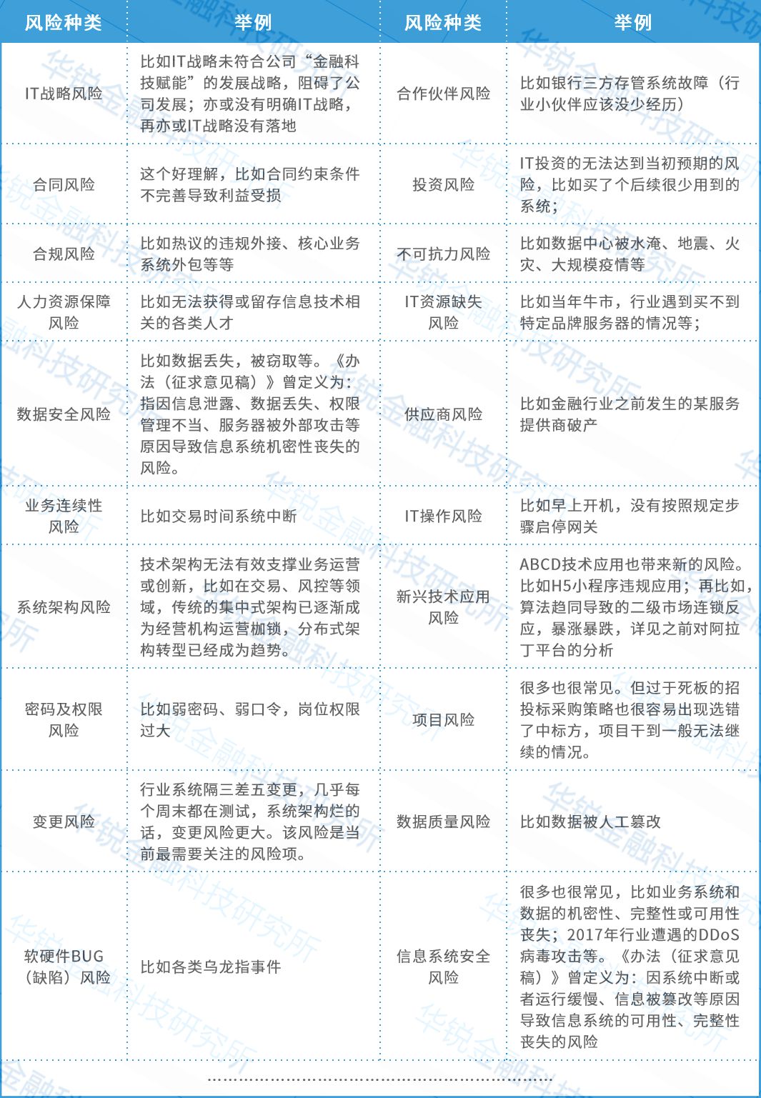 威客电竞【深度】聊聊行业信息技术风险管理(图2)