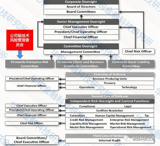 威客电竞【深度】聊聊行业信息技术风险管理(图4)