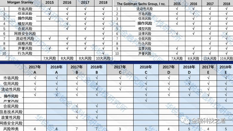 威客电竞【深度】聊聊行业信息技术风险管理(图5)