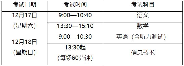 上海市2022年中等职业威客电竞学校学业水平考试信息技术机考和笔试科目(图1)
