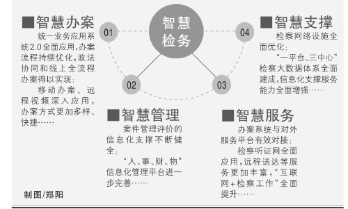 落实“科技强检”战略 深入推进新时代检威客电竞察智能化发展(图4)
