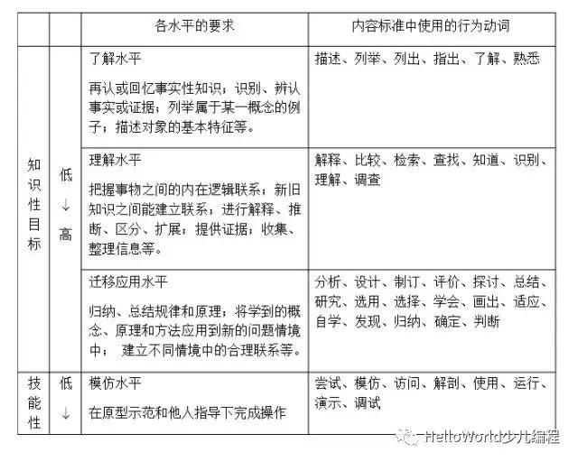 教育部公布新普通高中信息技术课程标准威客电竞(图4)