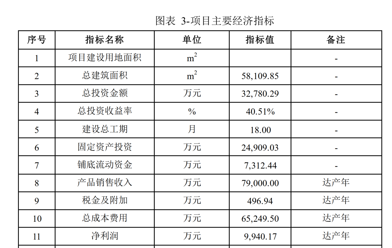 调查丨永悦科技无人机大单虚威客电竞实：营收远低于此前披露金额 控股股东陷借贷纠纷(图4)