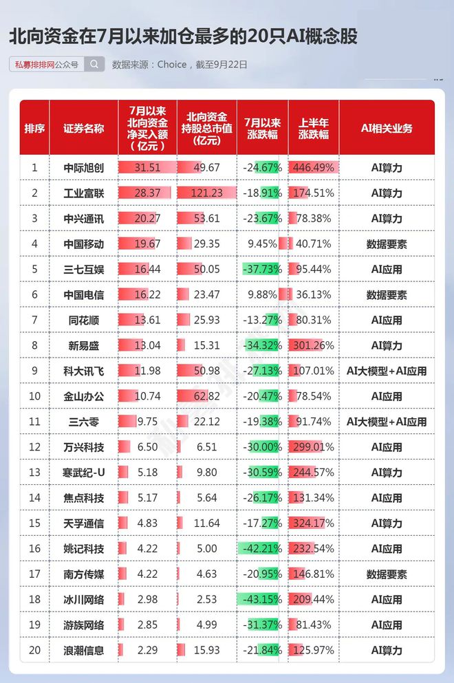 威客电竞AI板块再掀涨停潮！葛卫东、章盟主、王孝安持有的AI概念股大涨！(图3)