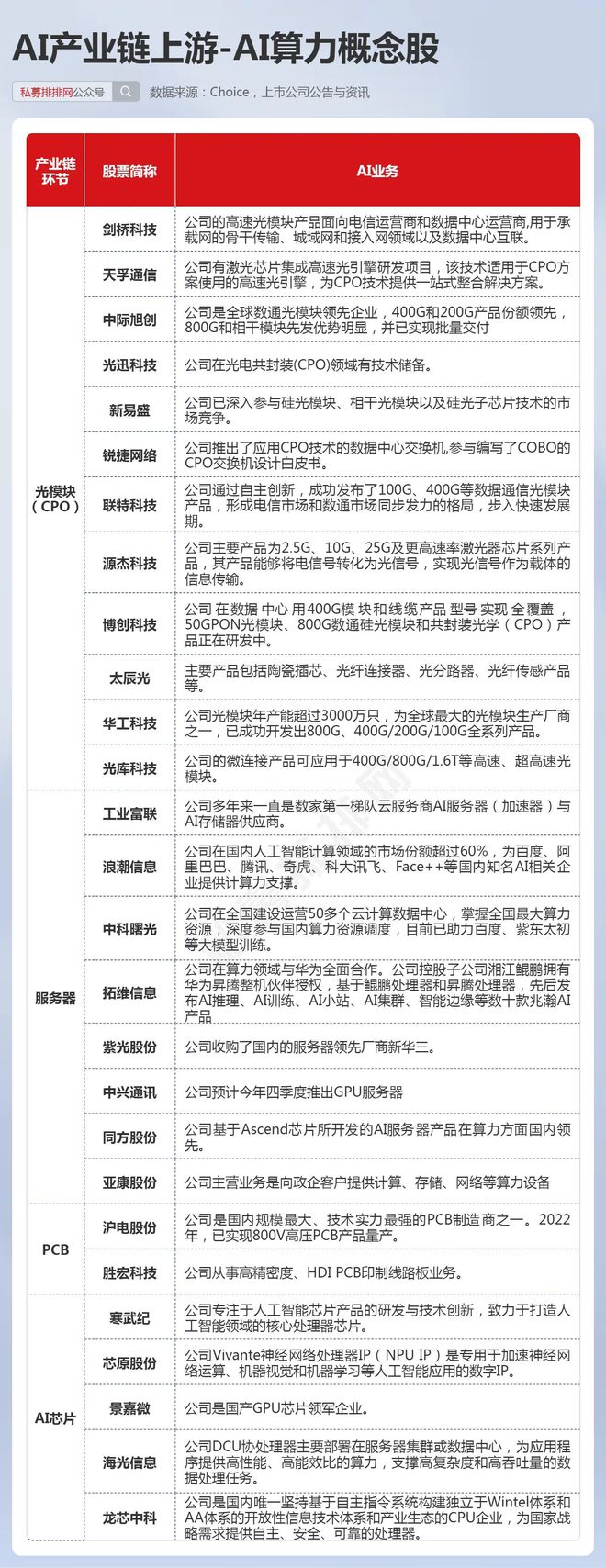 威客电竞AI板块再掀涨停潮！葛卫东、章盟主、王孝安持有的AI概念股大涨！(图4)