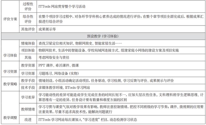 视点 打破传统设计思路逆向重构教威客电竞学目标——高中信息技术大概念单元教学逆向设计运用例谈(图3)