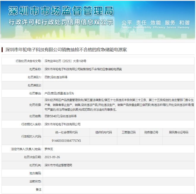 威客电竞罚款+没收违法所得！广东某公司应急储能电源抽检不合格！(图1)