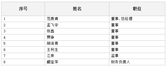 威客电竞央行科技公司再落一子 国家科技风控中心在京注册成立(图1)