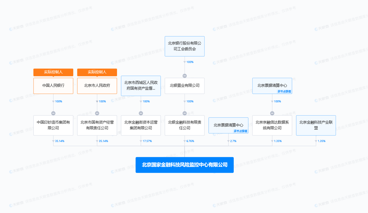 威客电竞央行科技公司再落一子 国家科技风控中心在京注册成立(图2)