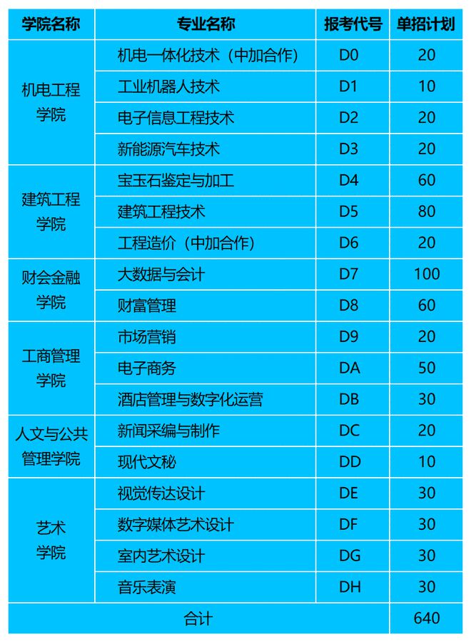 威客电竞郑州信息科技职业学院2021单招主要针对这些对象招生(图7)