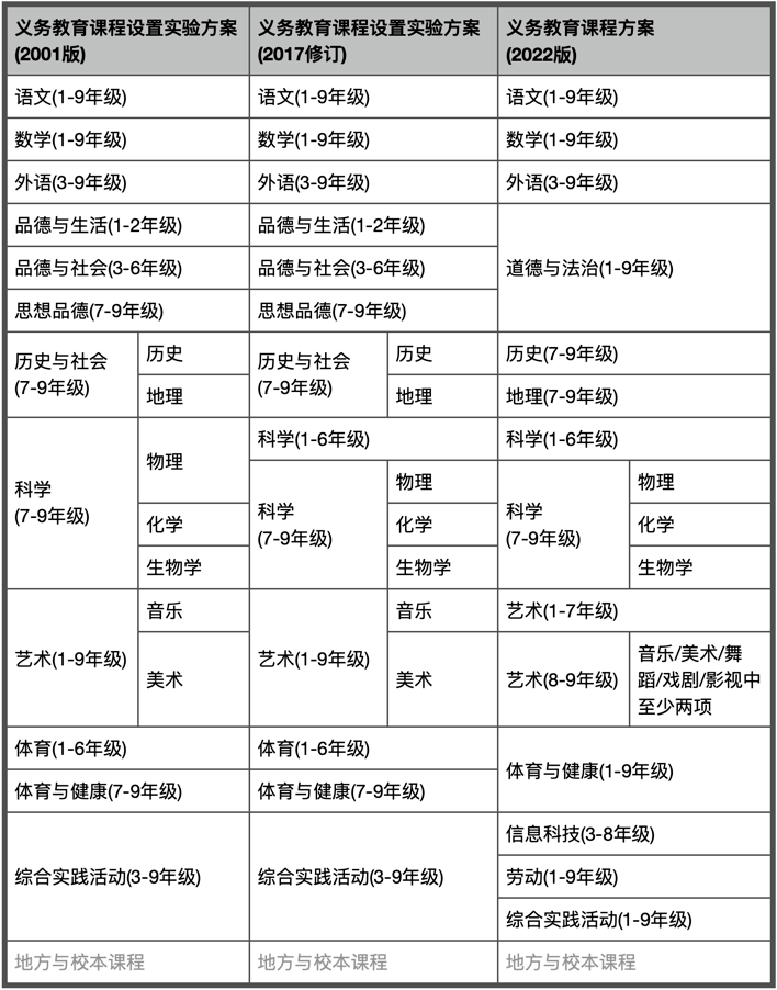 威客电竞【家长必读】​新《义务教育课程方案和课程标准》实行后家长们应该这样做！(图2)