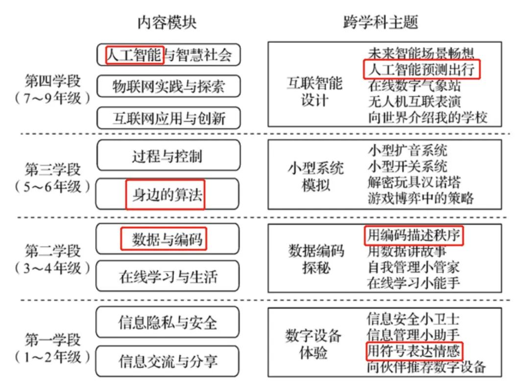 威客电竞【家长必读】​新《义务教育课程方案和课程标准》实行后家长们应该这样做！(图3)