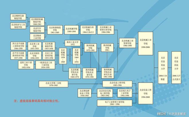 威客电竞聊聊：北京信息科技大学在北京是什么水平？优势明显实力突出！(图2)
