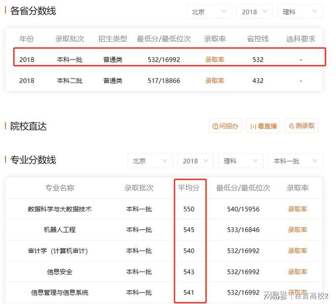 威客电竞北京信息科技大学是一本么？与剑桥、清华共建实验室超越一本！(图2)