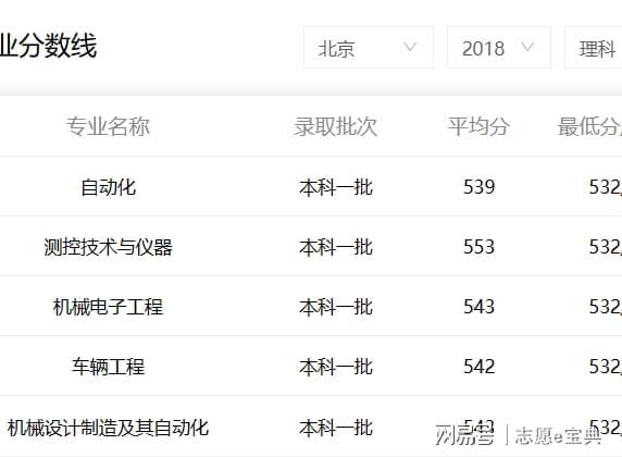 北京信息科技大学是一本么？专业发力！在北京水平堪威客电竞称一流！(图2)