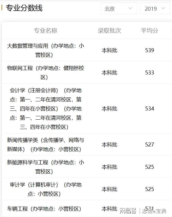 北京信息科技大学是一本么？专业发力！在北京水平堪威客电竞称一流！(图3)