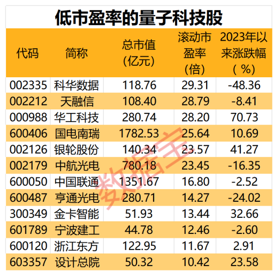 量子科技大消息“本源悟空”上线！量子计算商用时代加速到来低估值威客电竞概念股出炉12股高增长(图1)