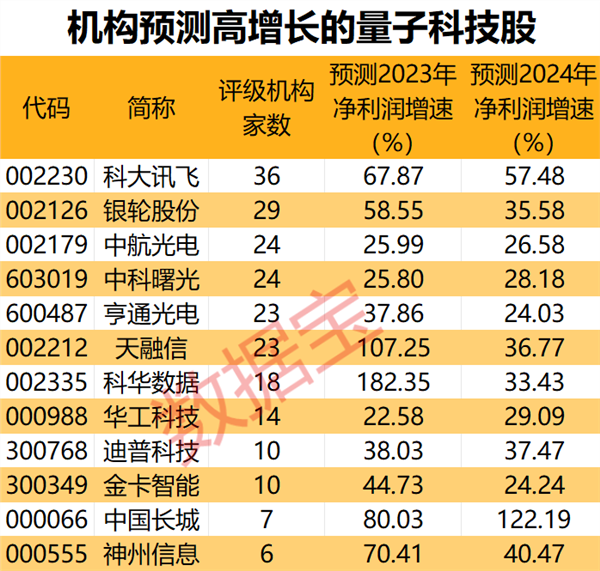 量子科技大消息“本源悟空”上线！量子计算商用时代加速到来低估值威客电竞概念股出炉12股高增长(图2)
