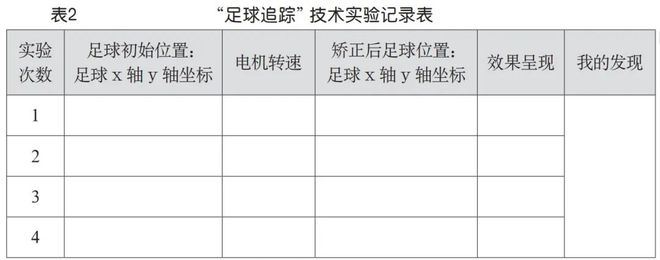 关注信息科技实验教学 指向计算思维发展的信息科技实验教学设计——以“威客电竞足球追踪”项目学习为例(图5)