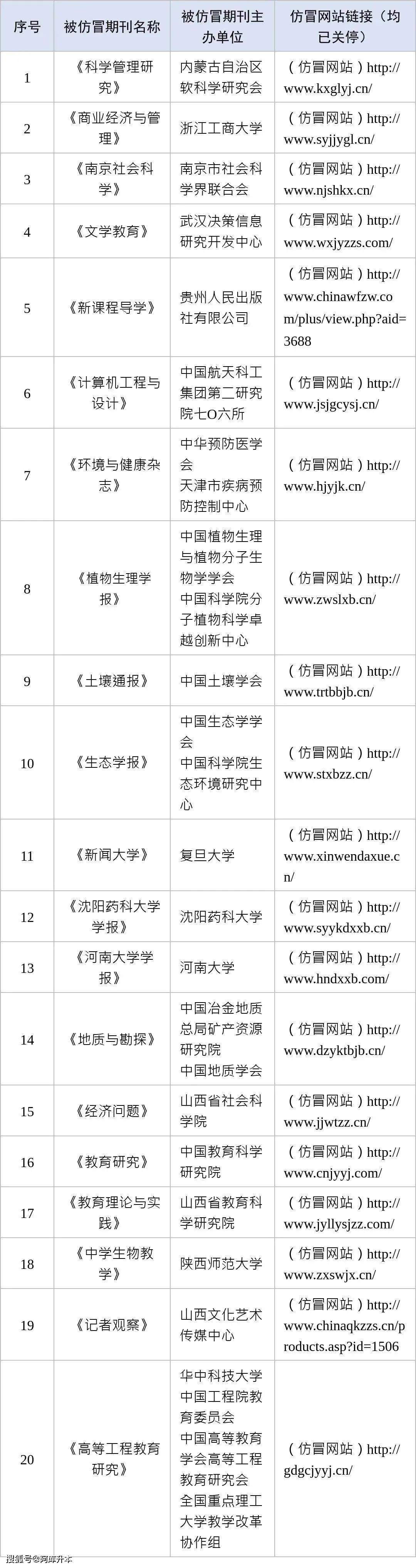 威客电竞要正确辨别真假学术网站！仿冒学术网站汇总(图1)