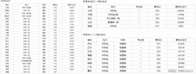北京信息科技大学是威客电竞一本么？3大维度给你答案！(图2)