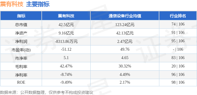 震有科技（688威客电竞418）3月19日主力资金净买入105341万元(图3)