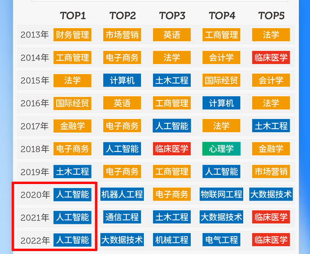 威客电竞政策速递 近3年少儿编程政策建议收藏(图1)