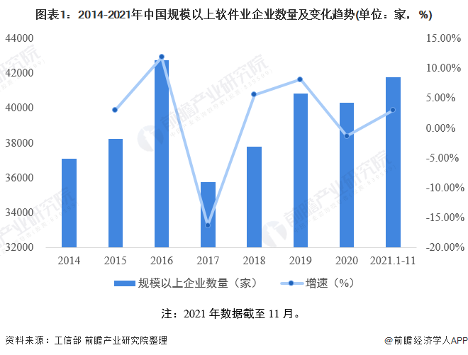 威客电竞信息技术服务什么是信息技术服务？的最新报道(图2)