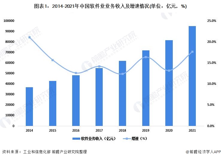 威客电竞信息技术服务什么是信息技术服务？的最新报道(图1)
