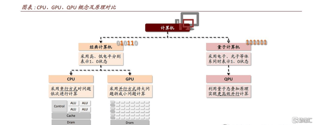 威客电竞AI“未来引擎”？量子科技概念火爆科技角逐的新赛道？(图2)