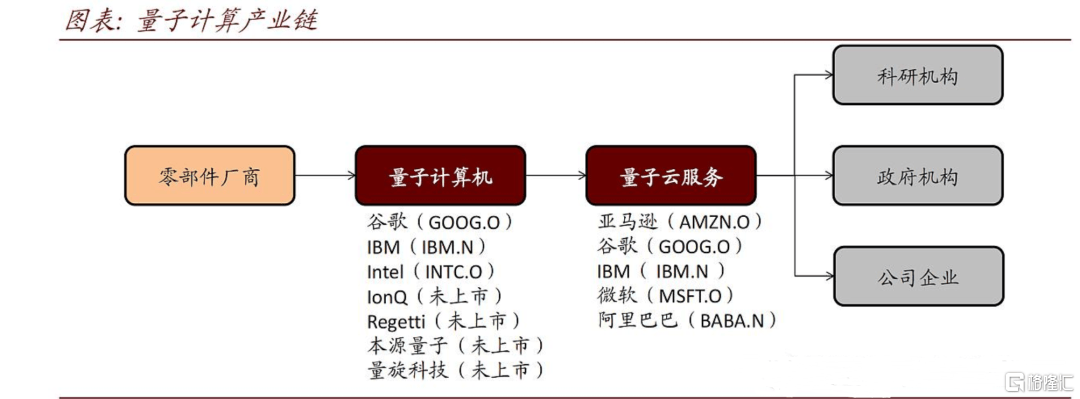 威客电竞AI“未来引擎”？量子科技概念火爆科技角逐的新赛道？(图3)