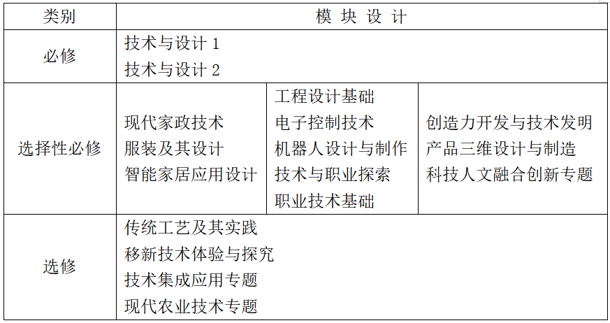 威客电竞华师专家研究成果 汤铭：基于大概念的跨学科项目式学习——以高中通用技术智能家居教学为例(图1)