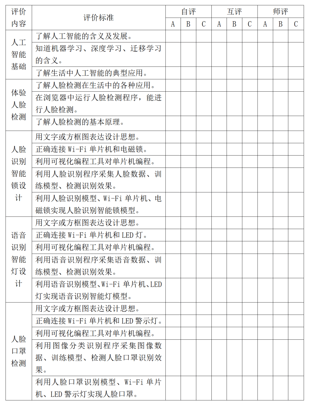 威客电竞华师专家研究成果 汤铭：基于大概念的跨学科项目式学习——以高中通用技术智能家居教学为例(图6)
