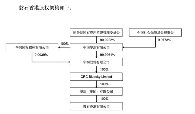 威客电竞重磅！500亿芯片龙头公告：实控人变更为中国华润(图2)