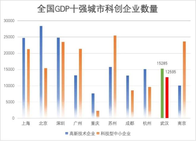 威客电竞难以想象重庆竟然沦为科技洼地(图3)