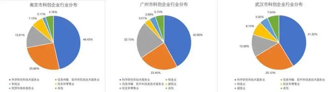 威客电竞难以想象重庆竟然沦为科技洼地(图4)