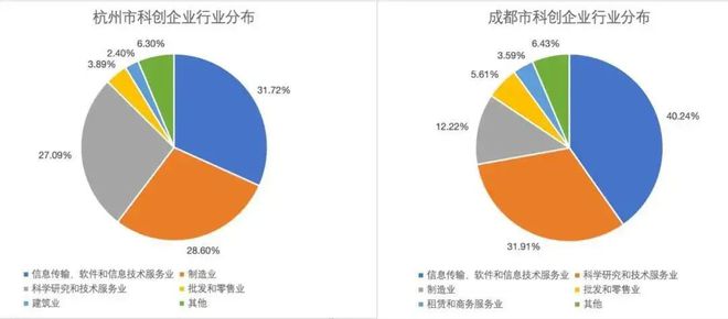 威客电竞难以想象重庆竟然沦为科技洼地(图5)