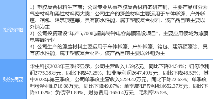 3月28日华生科技涨停分析：被动元件露营纺织服装概念热股威客电竞(图2)