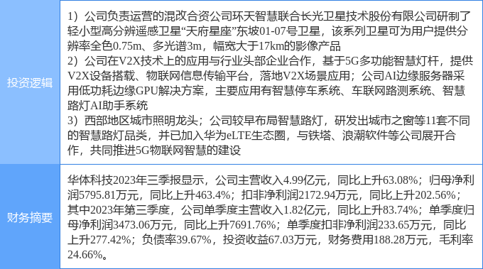 3月28日华体科技涨停分析：智慧灯杆卫星互联网车联网概念热股威客电竞(图2)