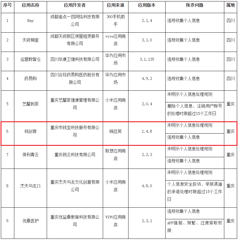 威客电竞违规收集个人信息支付机构钱宝科技旗下APP被通报！(图1)