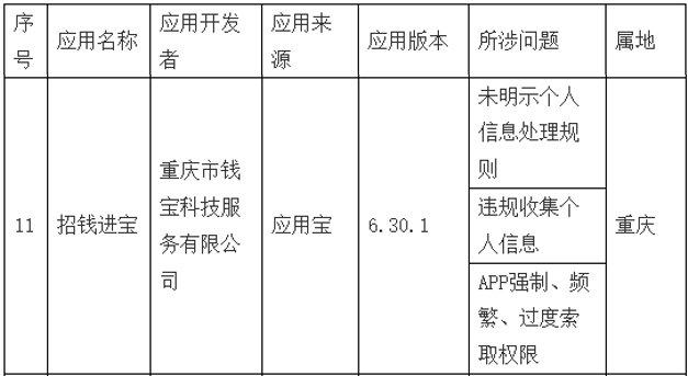 威客电竞违规收集个人信息支付机构钱宝科技旗下APP被通报！(图3)