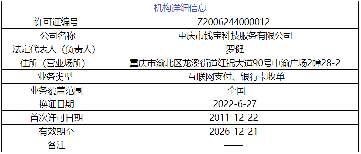 威客电竞违规收集个人信息支付机构钱宝科技旗下APP被通报！(图2)