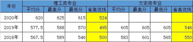 威客电竞这所由中央办公厅唯一直属的高校低调而神秘(图3)