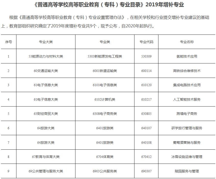 威客电竞电子信息技术什么是电子信息技术？的最新报道(图6)