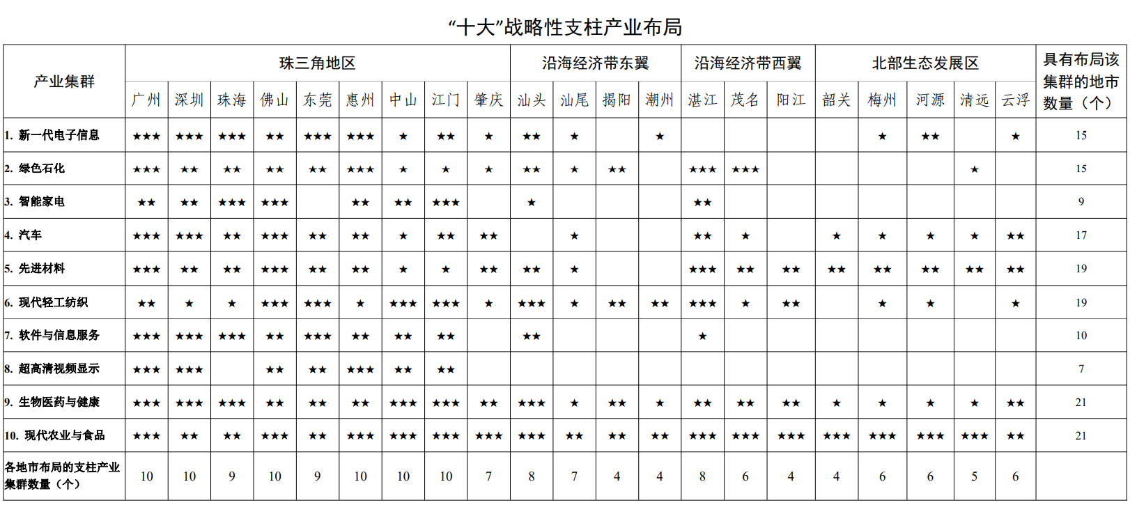威客电竞电子信息技术什么是电子信息技术？的最新报道(图2)