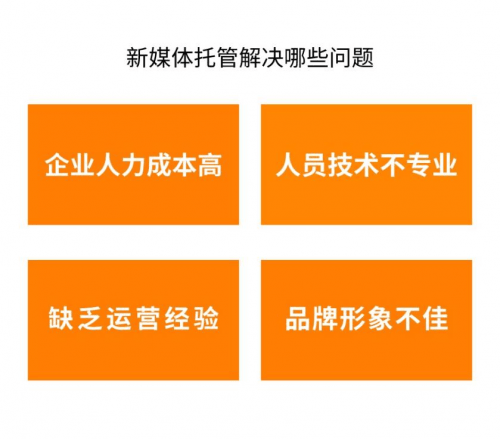 一束光·助力企业品牌部门降本增效威客电竞(图2)