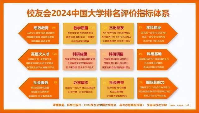 校友会2024中国城市类民办大学排名武汉城市学威客电竞院、沈阳学院第二(图2)