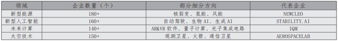 欧洲促进深度科技企威客电竞业发展的动向及启示(图2)