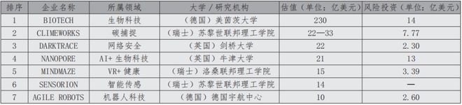 欧洲促进深度科技企威客电竞业发展的动向及启示(图3)